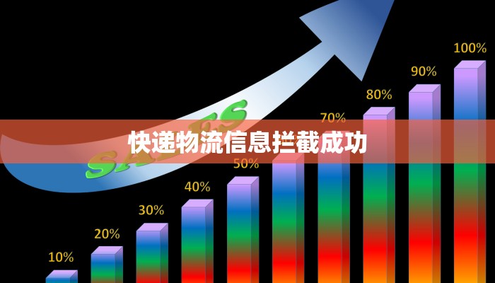 快递物流信息拦截成功 快递物流信息拦截成功